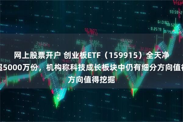 网上股票开户 创业板ETF（159915）全天净申购超5000万份，机构称科技成长板块中仍有细分方向值得挖掘